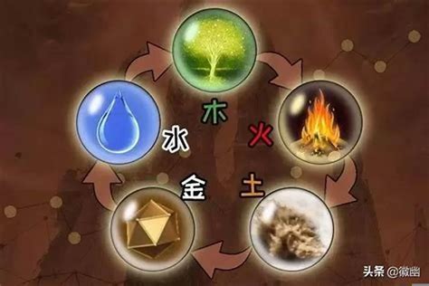 金木水火土代表什么|五行“金、木、水、火、土”有什么实际意义？都代表什么？